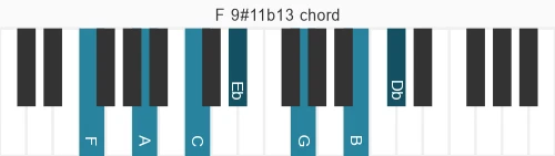 Piano voicing of chord  F9#11b13